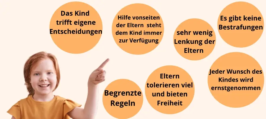 Praxisbeispiel
