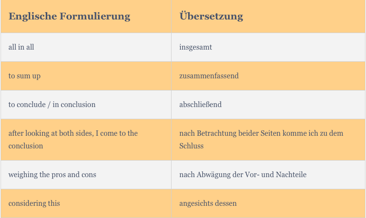 Englisch Comment Schreiben Beispiel