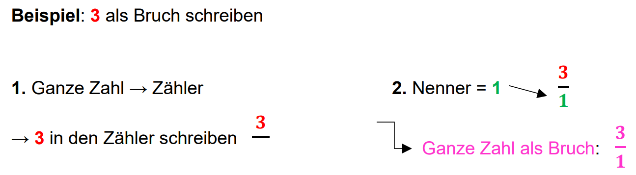 Ganze Zahl als Bruch - Bild