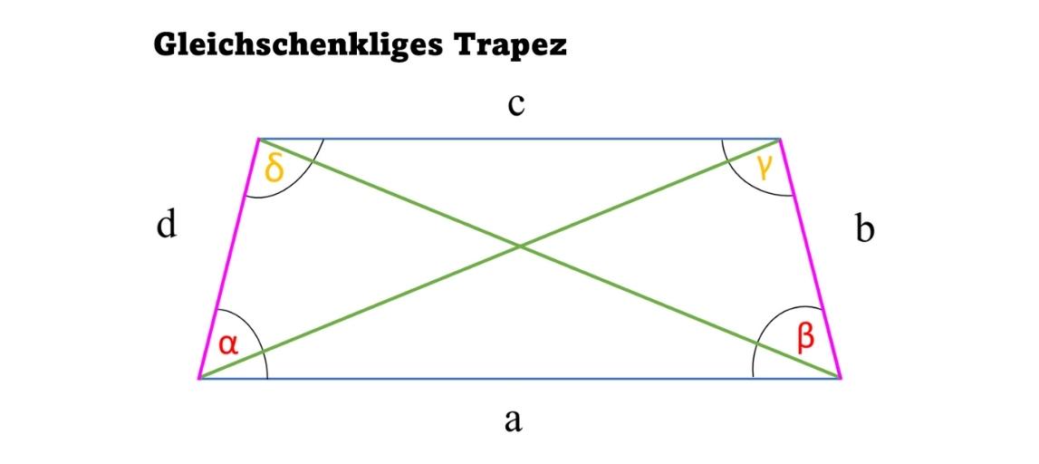 Gleichschenkliges Trapez - Bild