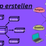 Eine Mindmap zu erstellen ist nicht immer leicht und unterscheidet sich nach dem genutzten Medium.