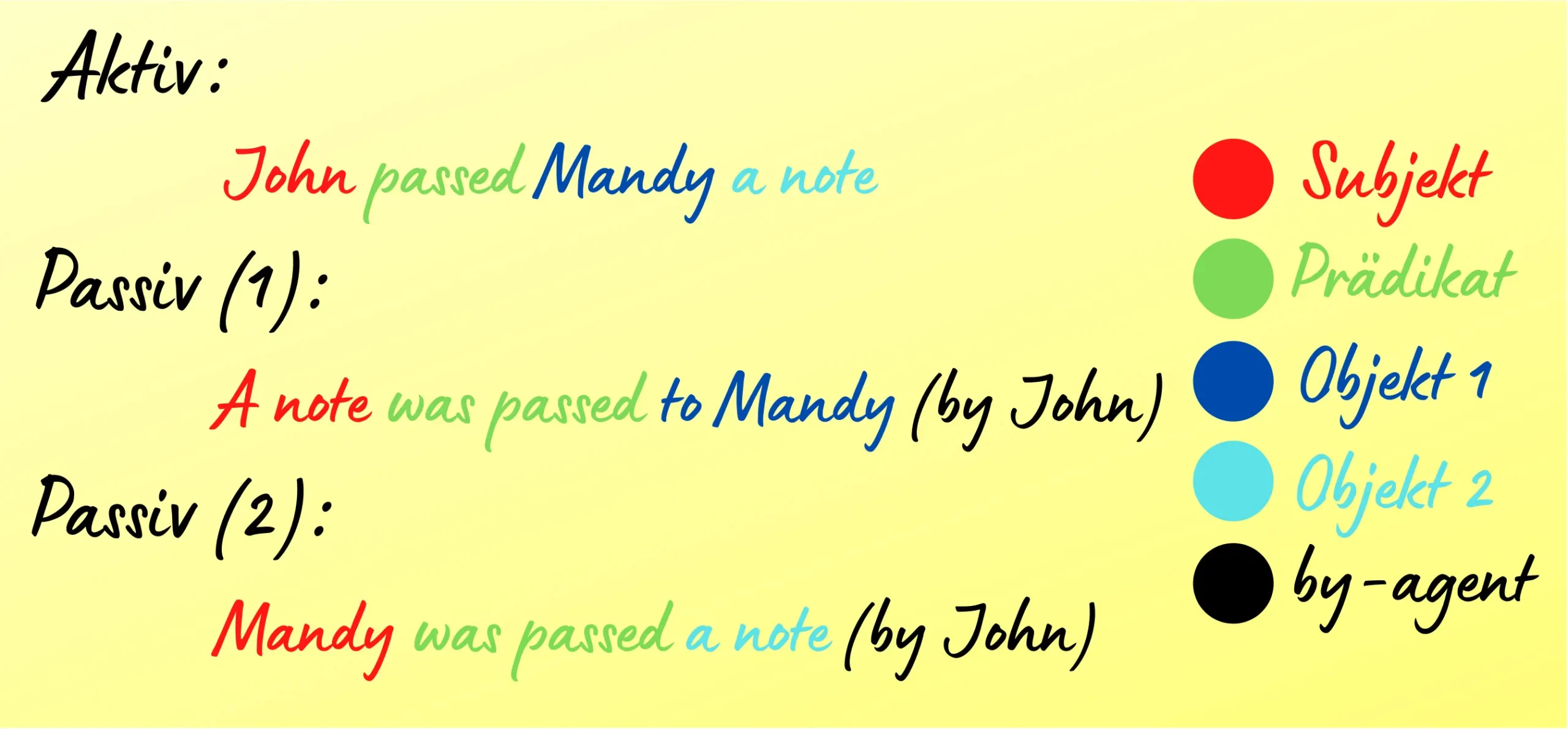 Beschreibt ein Beispiel