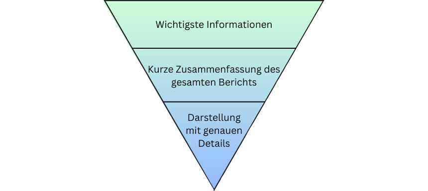 Bericht schreiben leicht gemacht!