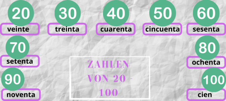 Zahlen Auf Spanisch Bis 1000 www.nachhilfe-team.net