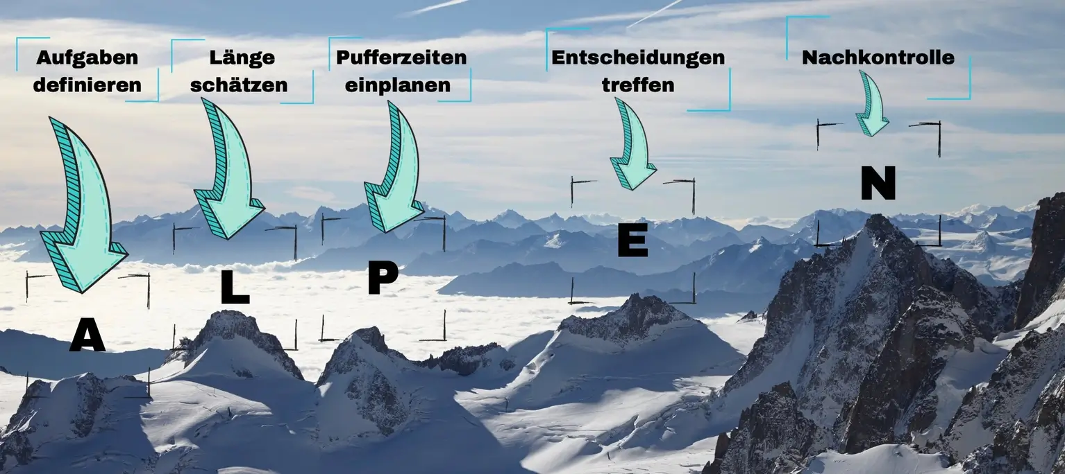 Alpen-Methode