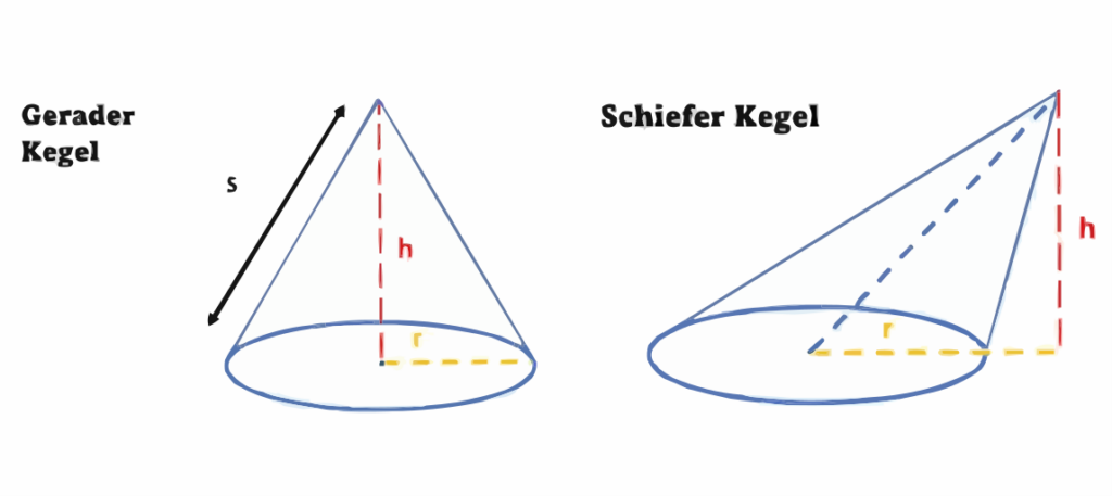 Wie Berechnet Man Die Mantelfläche Eines Kegels Kegel - Volumen, Mantelfläche, Oberfläche berechnen Schritt für Schritt