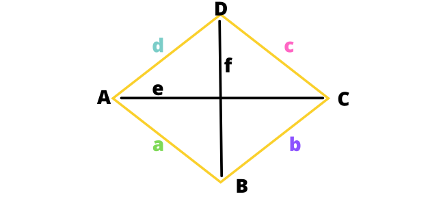 Raute Flächeninhalt Und Umfang Raute berechnen - Flächeninhalt und Umfang so einfach geht`s
