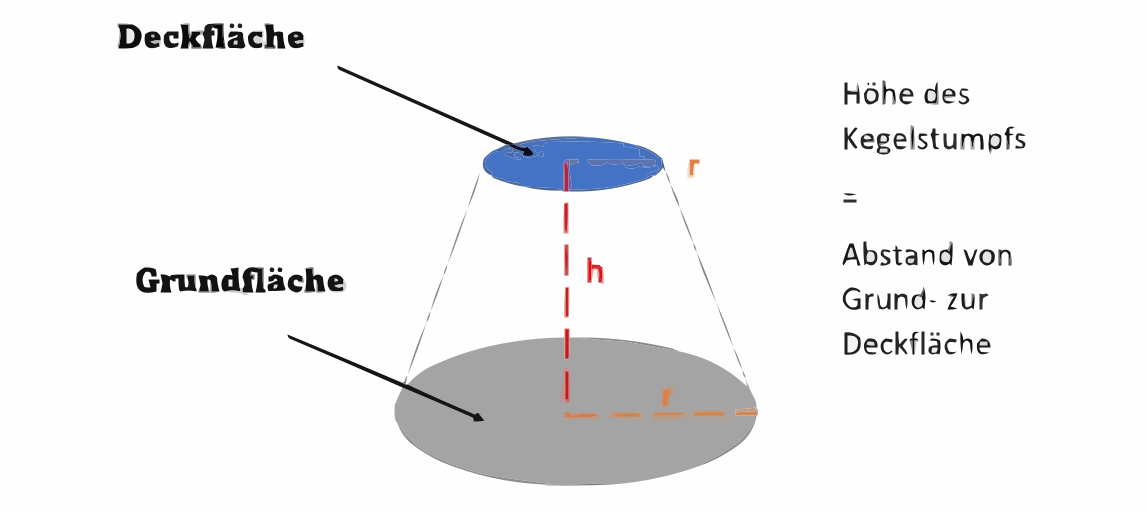 Kegelstumpf