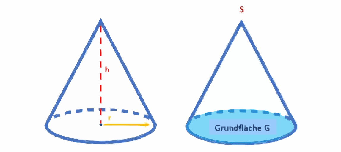 Kreiskegel-mit-Grundflaeche