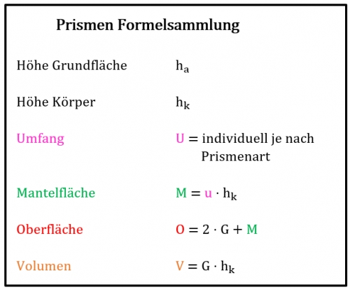 Formelsammlung Prismen Umfang, Mantelfläche, Oberfläche und Volumen