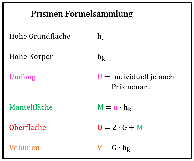 Oberfläche Prisma • Mantelfläche Prisma, Grundfläche Prisma · [mit Video]