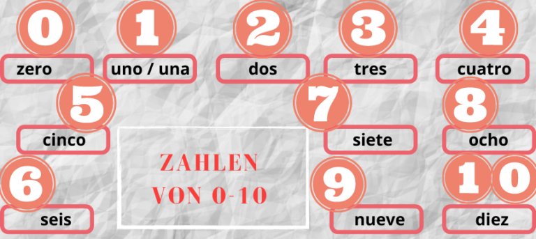 Spanische Zahlen von 1 bis 1000 im Überblick