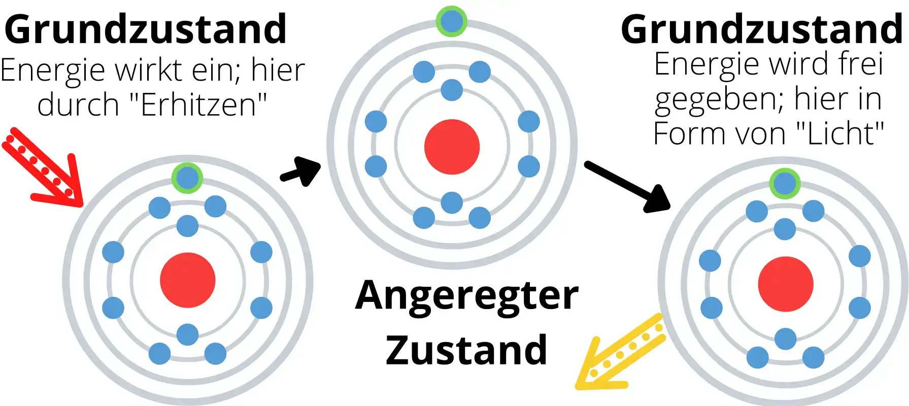 Beitragsbild Atome Energie