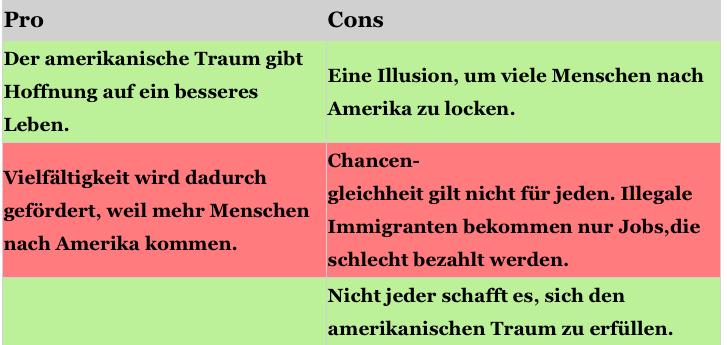 American Dream Pro Contra American Dream - vom Tellerwäscher zum Millionär sofort verstehen