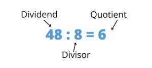 Dividend Divisor Quotient