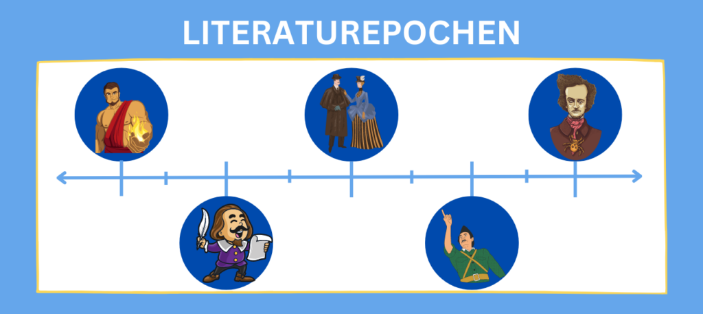 Literaturepochen