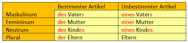 Deklination Snackbar - Alle Fälle des Substantivs, Plural und Artikel