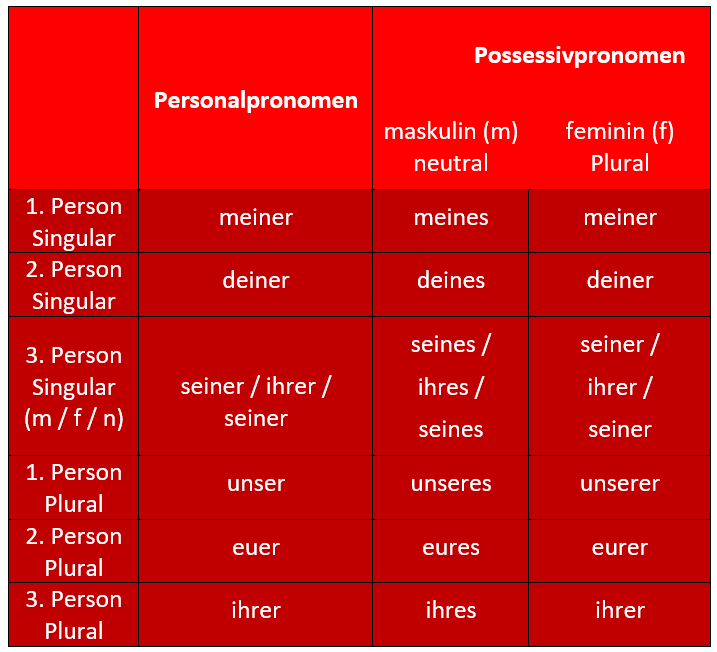 Deklination Snackbar - Alle Fälle des Substantivs, Plural und Artikel