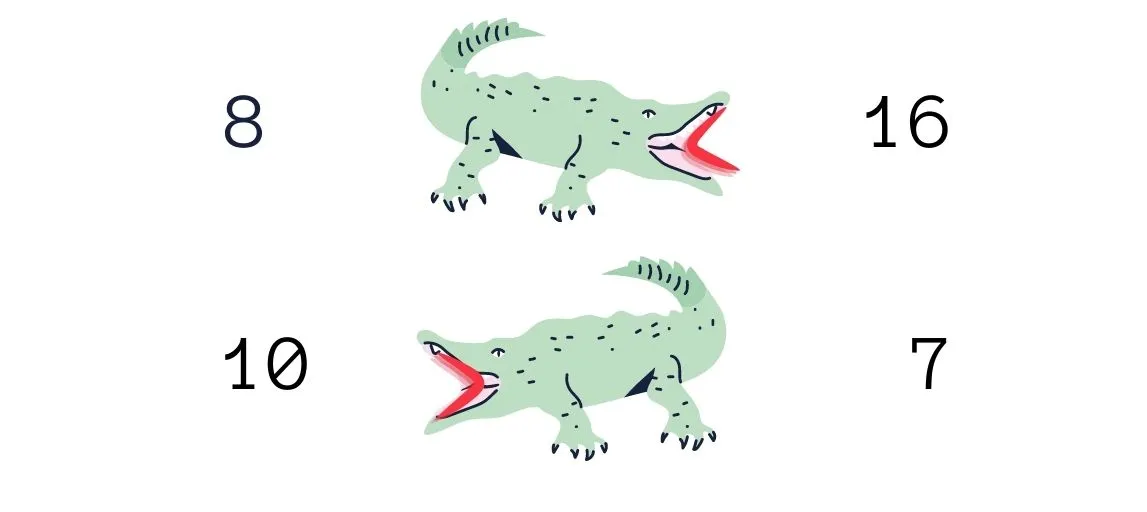 Das Größer Kleiner Zeichen Krokodil