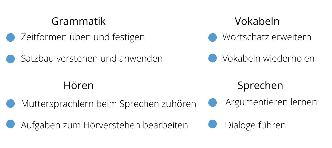 Inhalte des Sprachunterrichts (1)