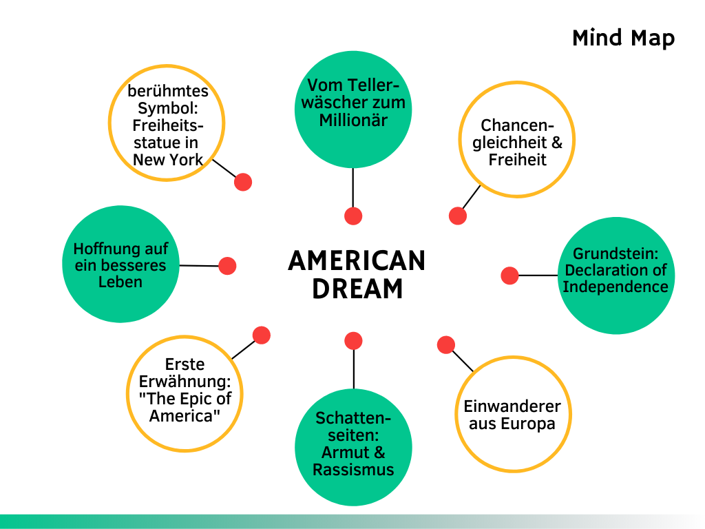 American Dream vom Tellerwäscher zum Millionär sofort verstehen
