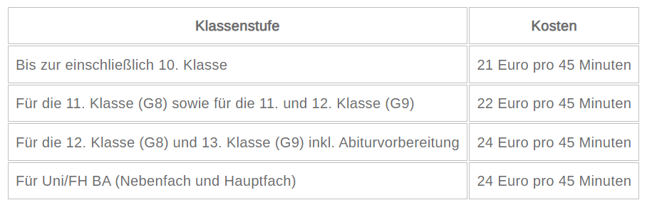 Nachhilfe Kosten