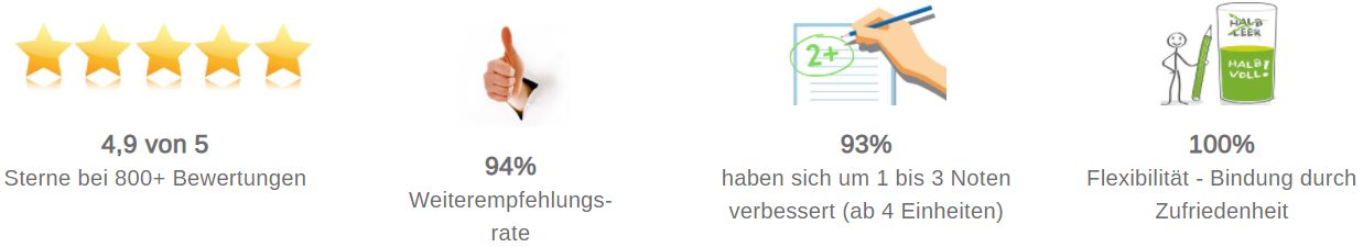 Nachhilfe-Team Vorteile