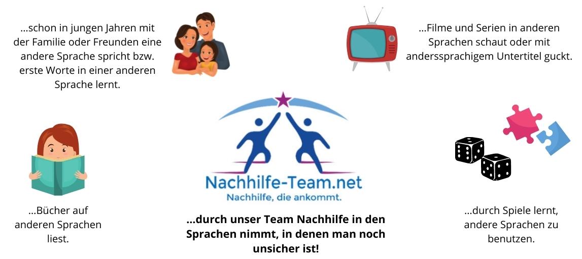 Sprachförderung