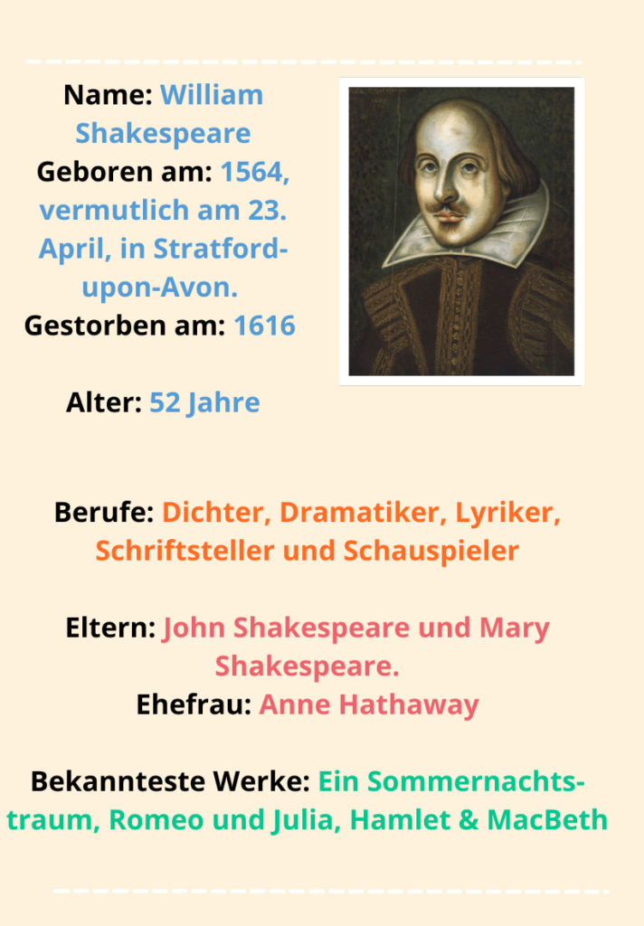 Steckbrief von William Shakespeare