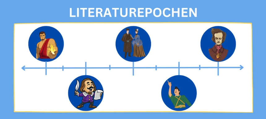 Literaturepochen