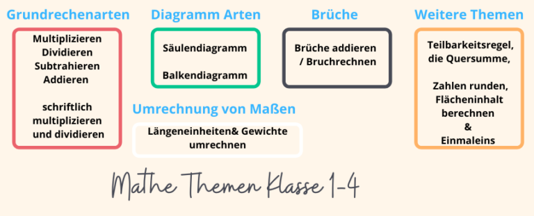 Welche Themen Kommen In Der Mathe Zap Vor www.nachhilfe-team.net