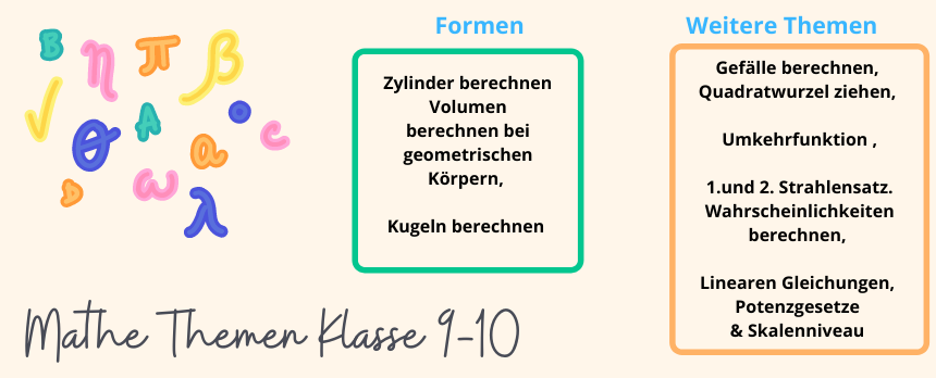 Mathe lernen - 5 ultimative Tipps (+Mathe Themen Übersicht)