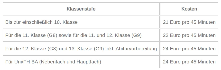 Nachhilfe-Kosten