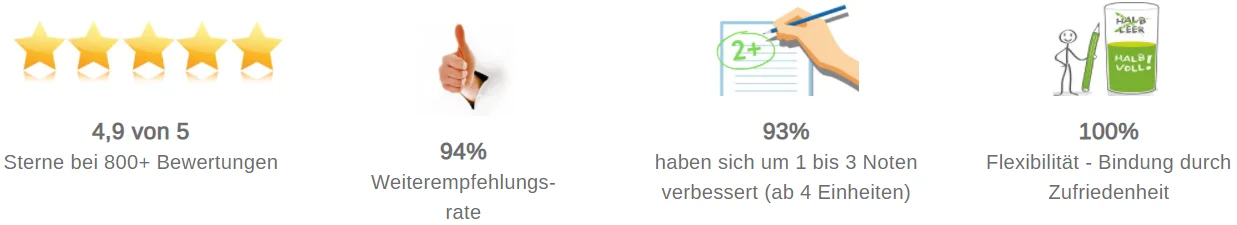 Nachhilfe-Weiterempfehlung