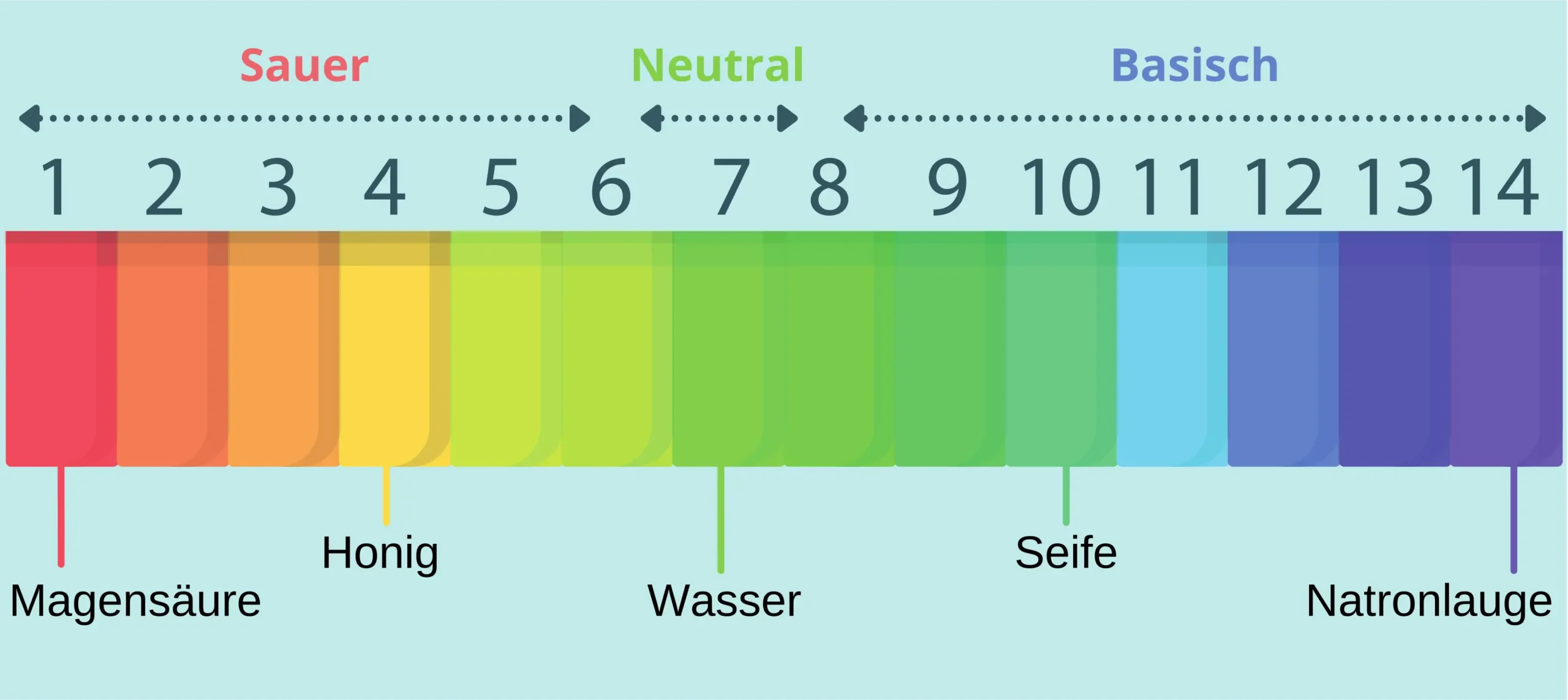 Das Bild erklärt den Inhalt
