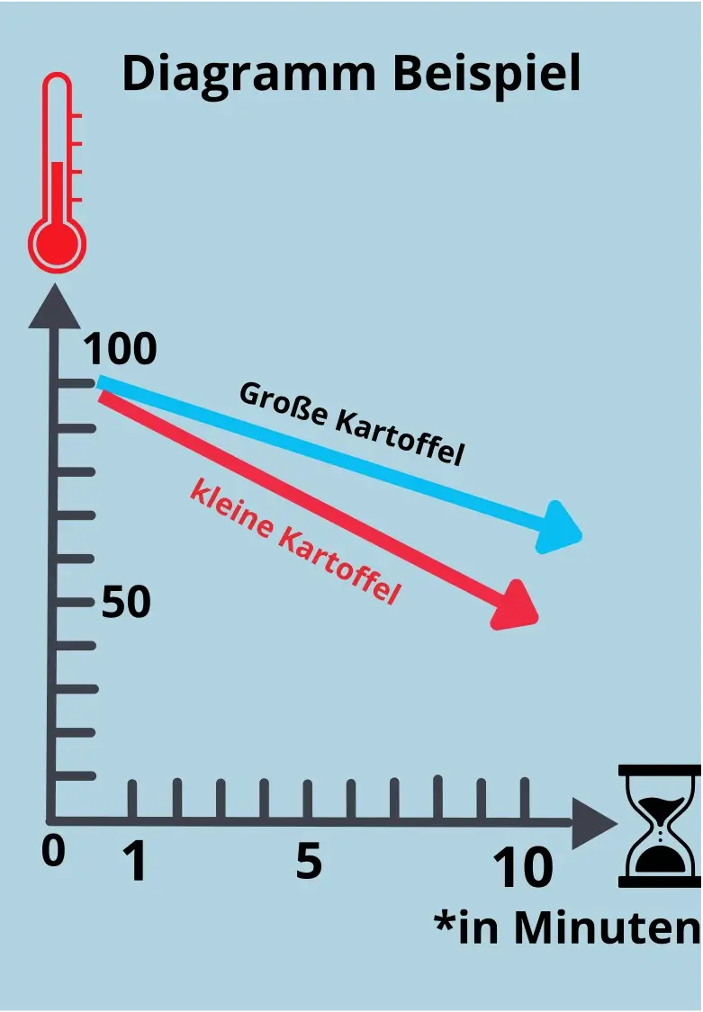 Bergmannsche Regel Experiment