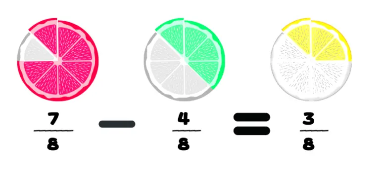 Brüche subtrahieren