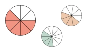 Verschiedene Brüche