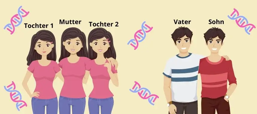 Vater und Mutter