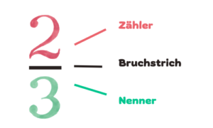 brueche subtrahieren