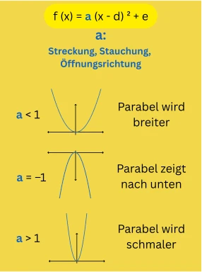 Scheitelpunktform - a