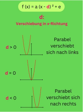 Scheitelpunktform - d