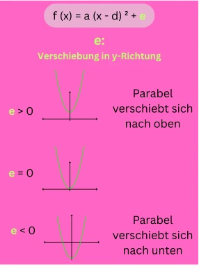 Scheitelpunktform - e
