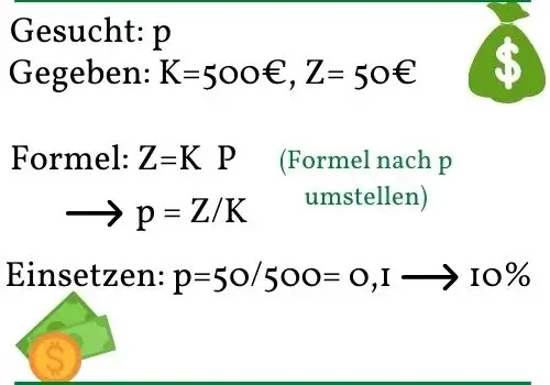 Eine Beispielberechnung eines Zinssatzes.