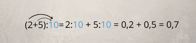 Distributivgesetz Distributivgesetz
