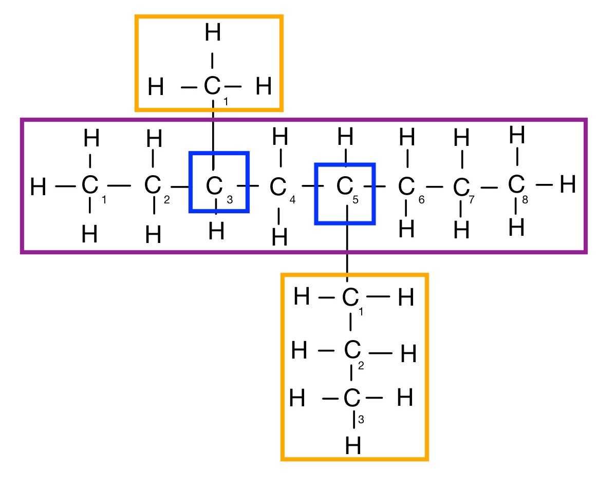 Beispiel: Nomenklatur nach IUPAC für unterschiedliche Alkylgruppen