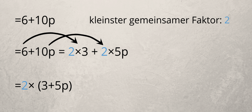 distributivgesetz