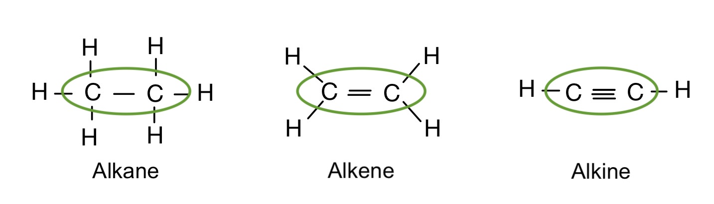 Alkane, Alkene, Alkine