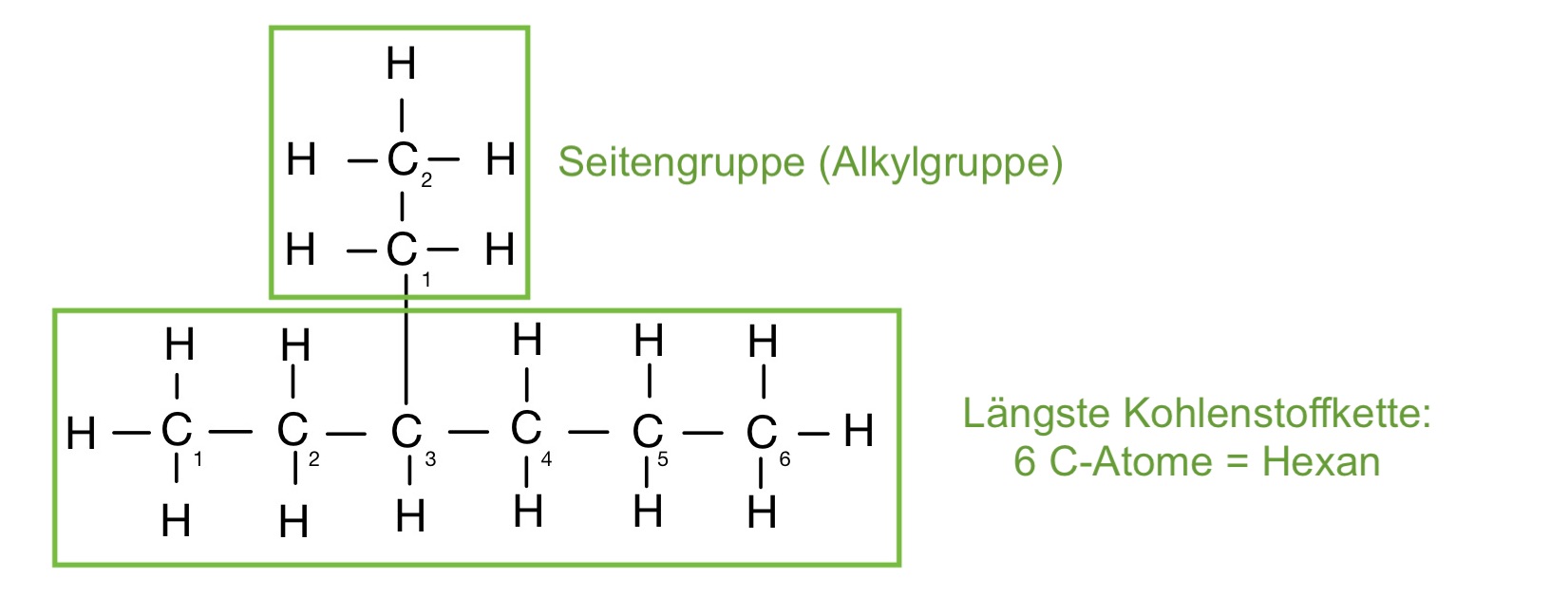 Schritt 1 der Nomenklatur nach IUPAC