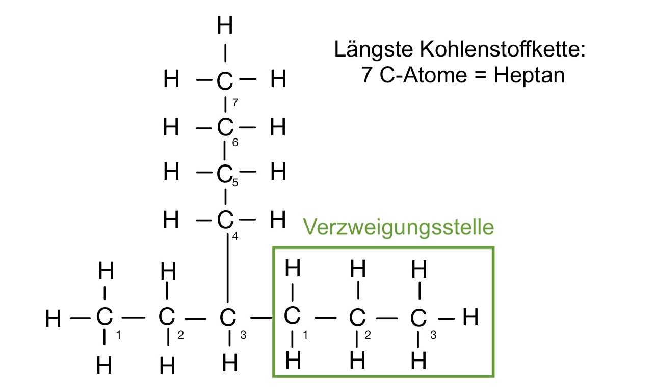 Beispiel 1_Nomenklatur nach IUPAC